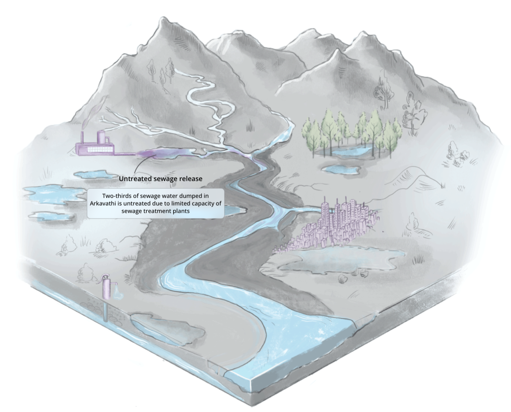 Reviving Arkavathi River